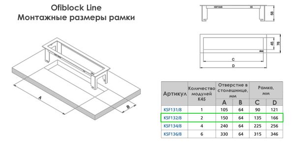 Врезной блок Simon Ofiblock Line 1x220+2xUSB-C 20W