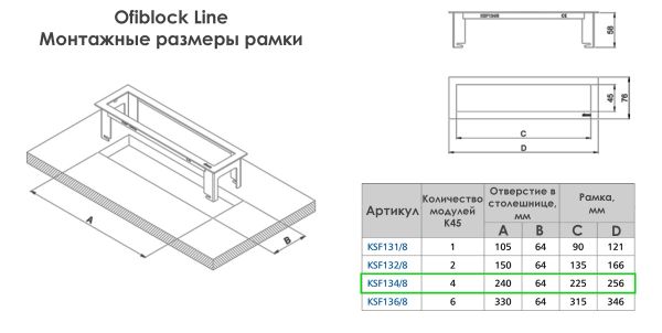 Врезной блок Simon Ofiblock Line 4x220+USB-C 20W+1xRJ45