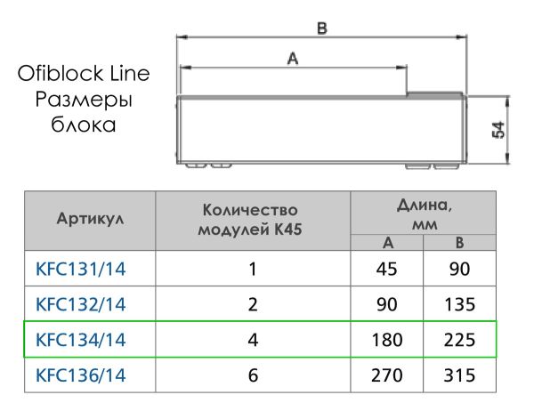 Врезной блок Simon Ofiblock Line 4x220+USB-C 20W+1xRJ45