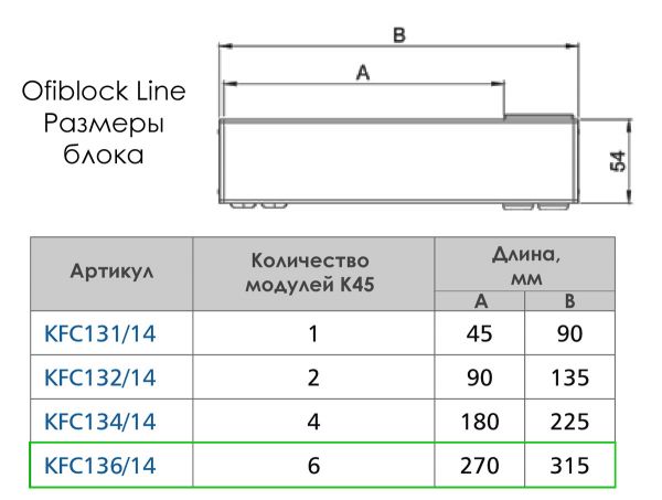 Врезной блок розеток Simon Ofiblock Line 6x220 